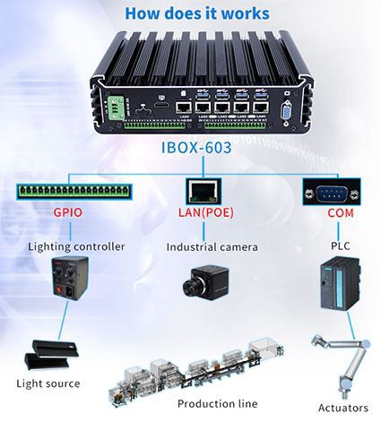 ما هو هيكل أجهزة الكمبيوتر الصناعية؟